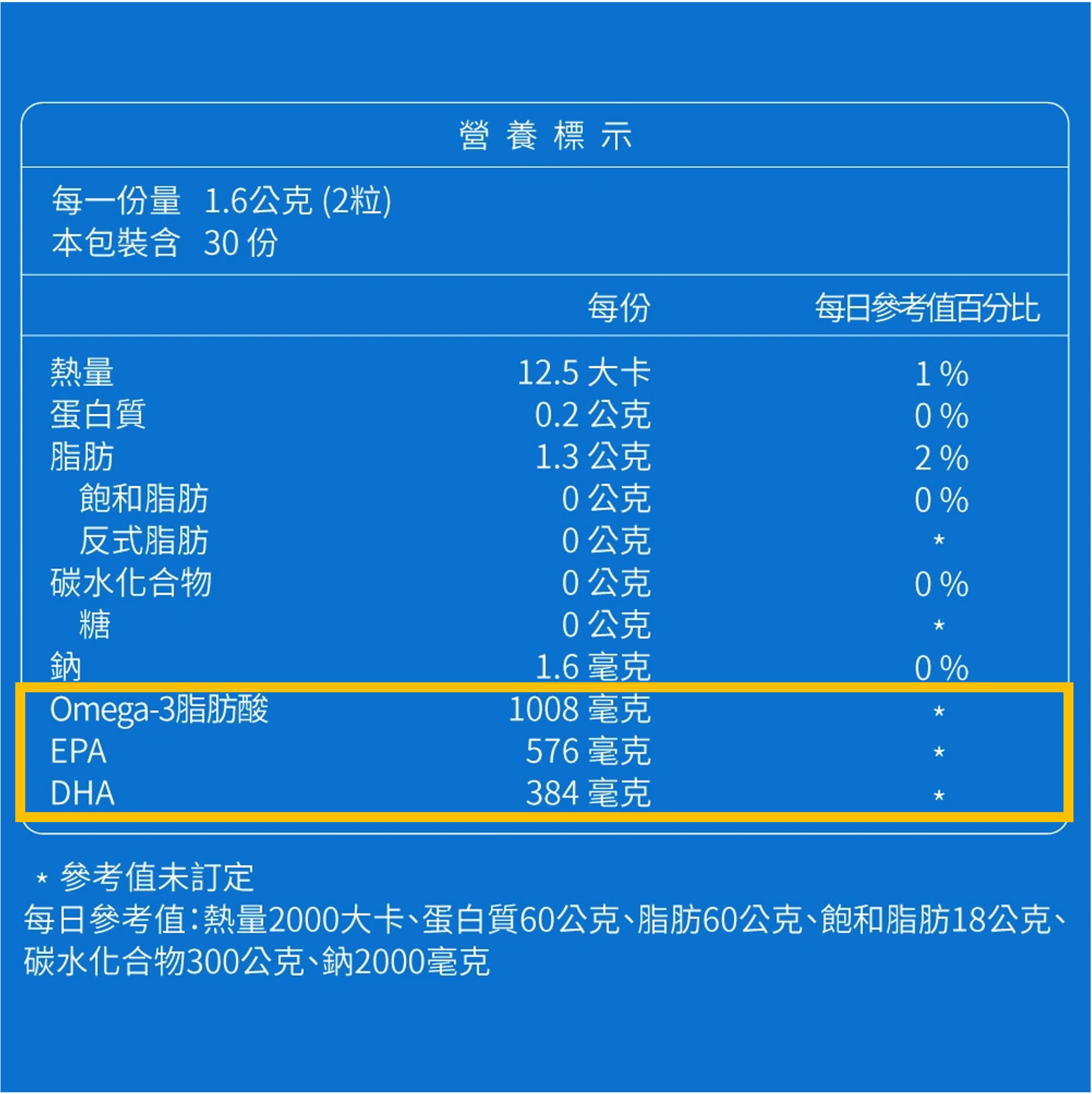魚油保健食品的omega-3營養標示