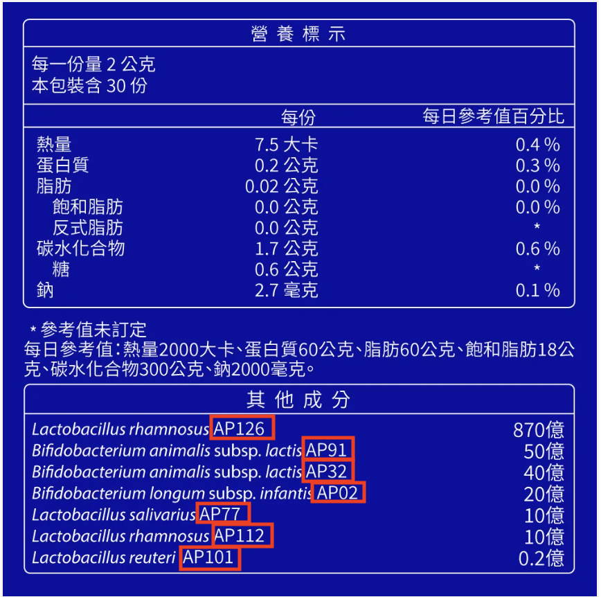 益生菌菌株編號成分標示